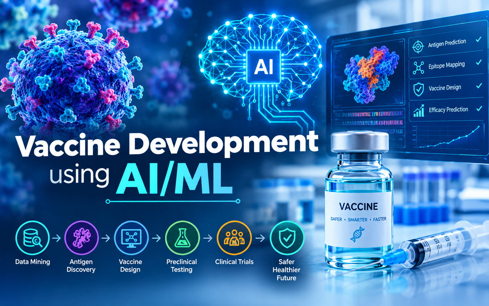 Vaccine development using AI/ML