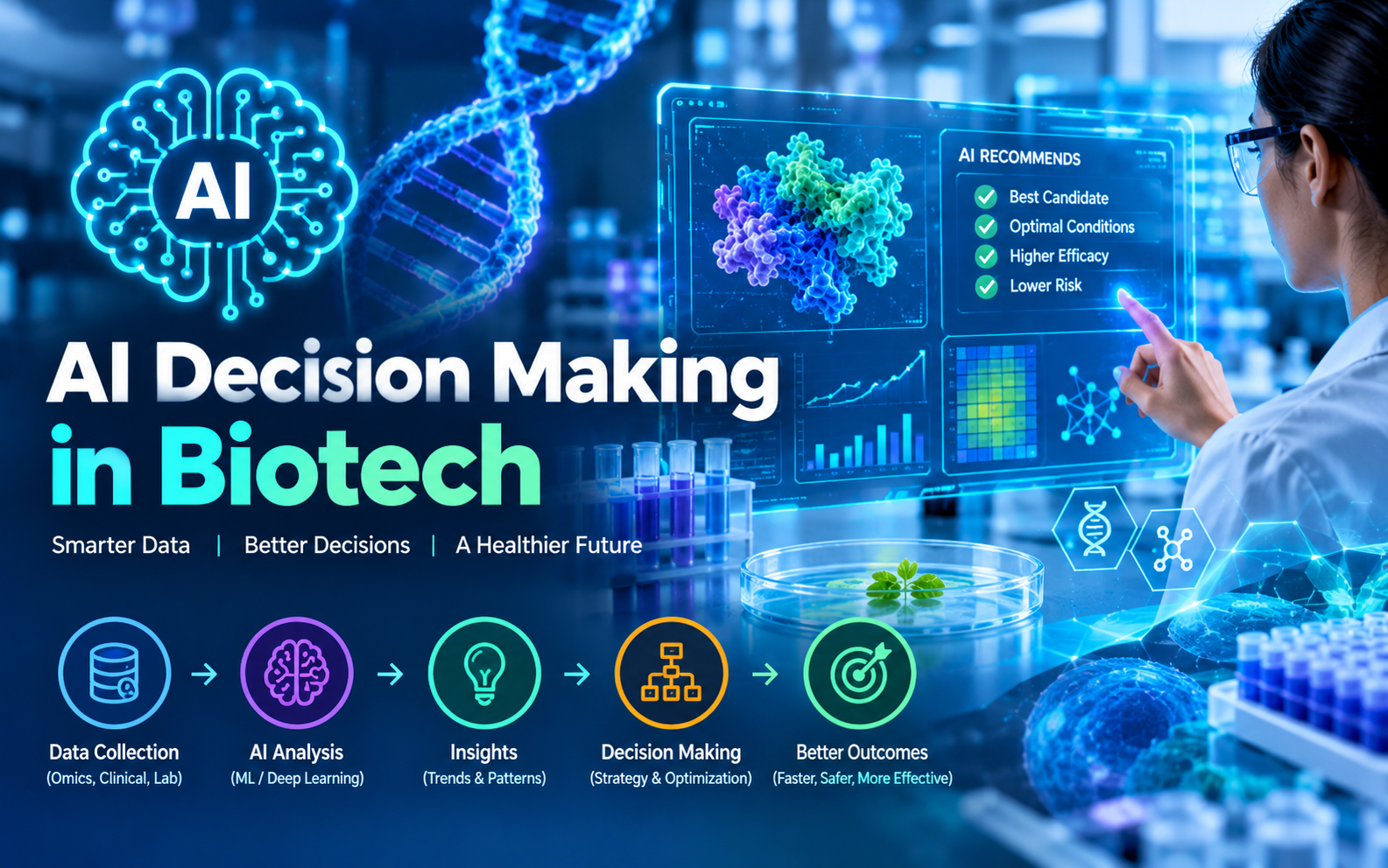 AI Decision Making in Biotech
